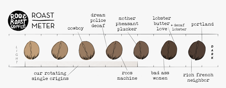 Diagram, HD Png Download, Free Download