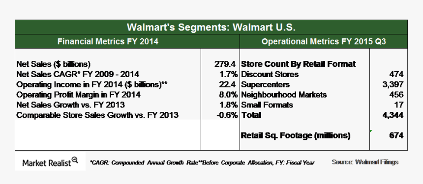 What Investors Need To Know About Walmart&, HD Png Download, Free Download