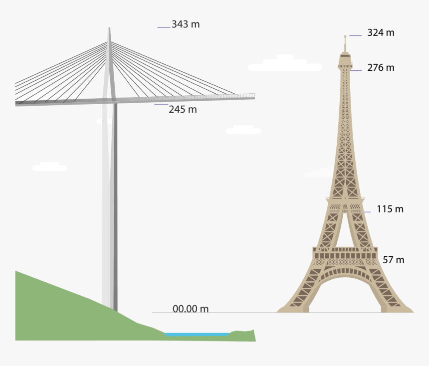 Illustration Hauteur Maximale Comparée À La Tour Eiffel - Viaduc De Millau Hauteur, HD Png Download, Free Download