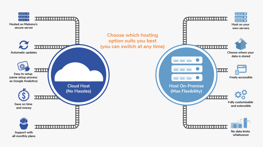 Prem Vs Cloud, HD Png Download, Free Download