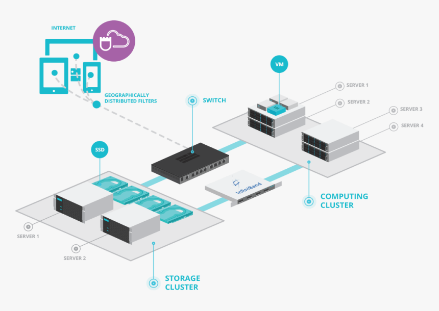 Cloud Server, HD Png Download, Free Download