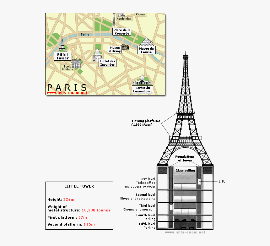 Ielts Writing Task - Eiffel Tower Foundation Details, HD Png Download, Free Download