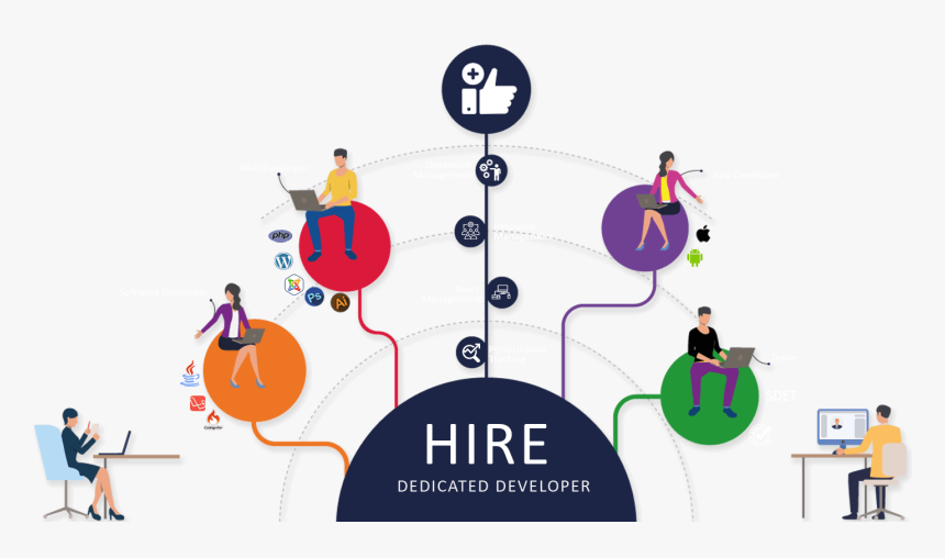 Hire Dedicated Developers - Hire Dedicated Developer, HD Png Download, Free Download