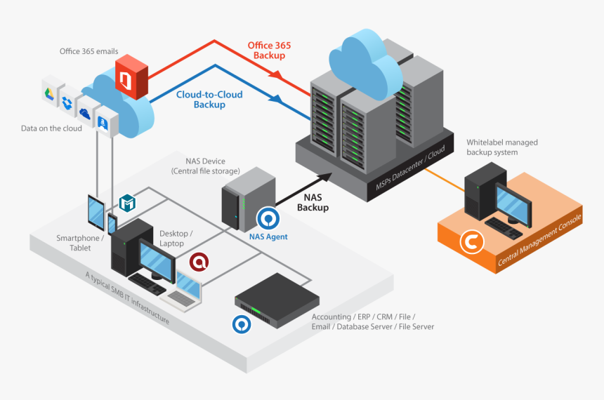 Diagram-smb - Nas Solution For Small Business, HD Png Download, Free Download