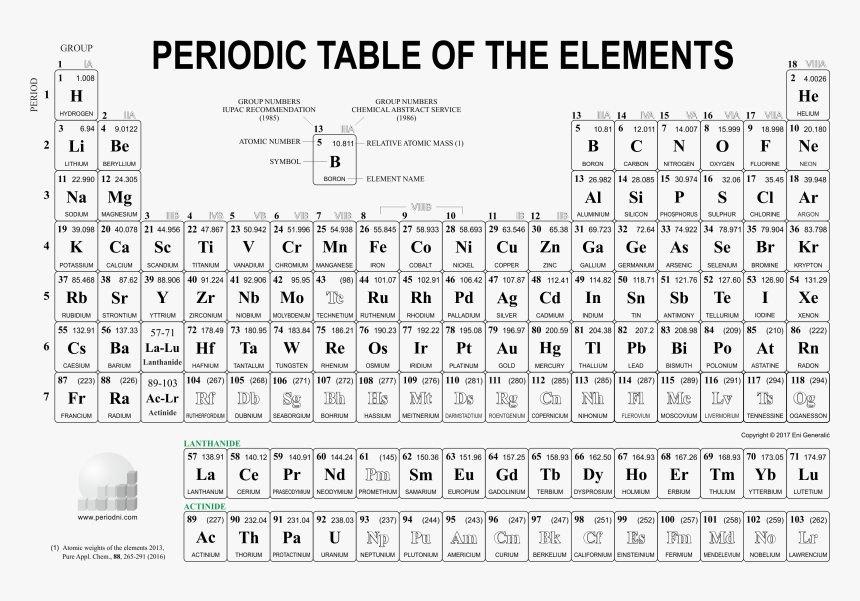 Printable High Resolution Periodic Table, HD Png Download, Free Download