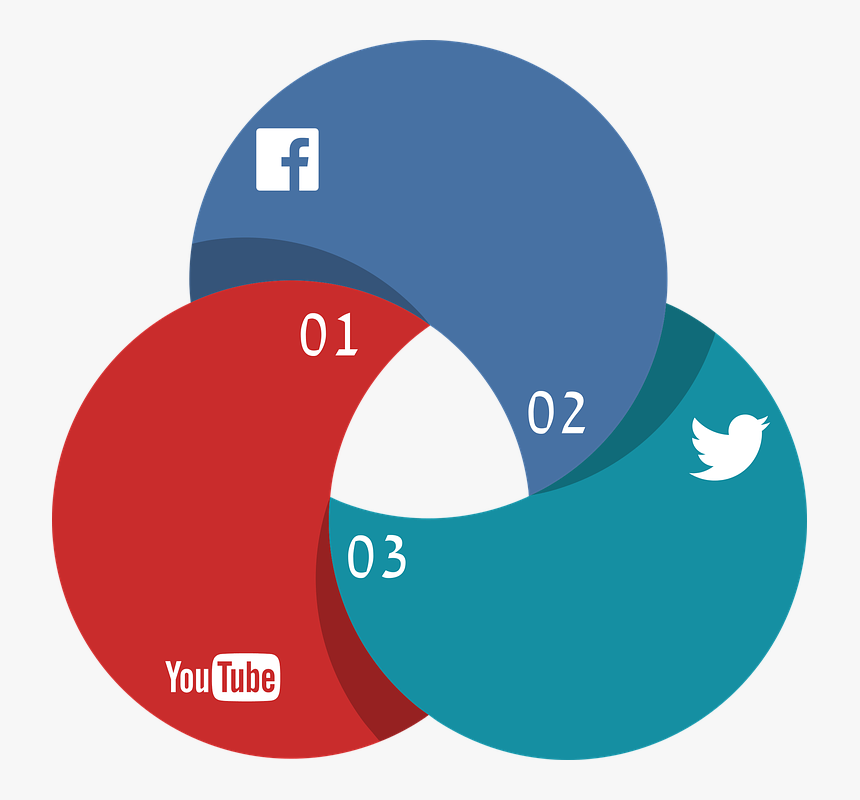 Social Media, Social Media Marketing, Infographic - Sosyal Medya Vektör Png, Transparent Png, Free Download