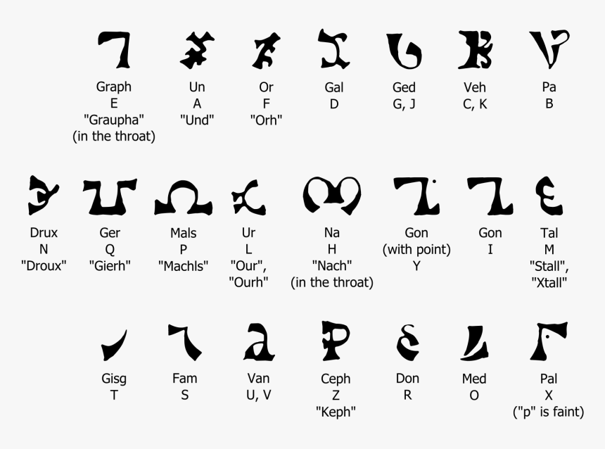 Enochian Alphabet, HD Png Download, Free Download