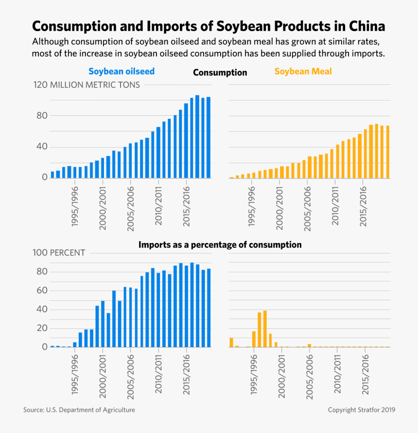 Soybean Oil Importation Philippines, HD Png Download, Free Download