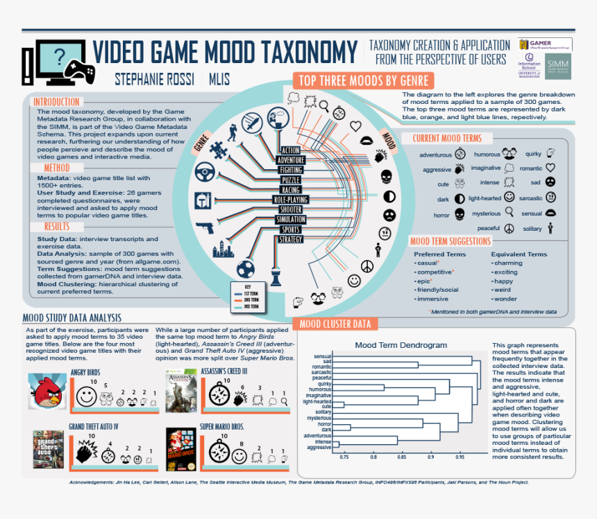 Project Poster - Vocabulary About Video Games, HD Png Download, Free Download