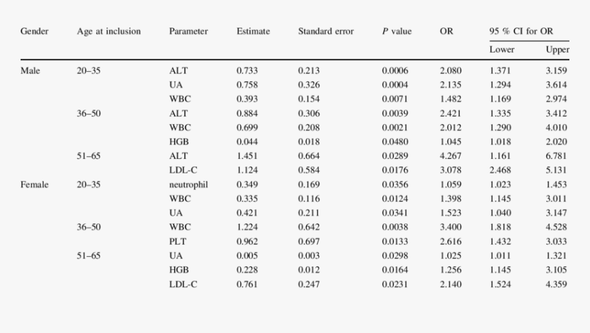 Age Gender Predicted Mets, HD Png Download, Free Download