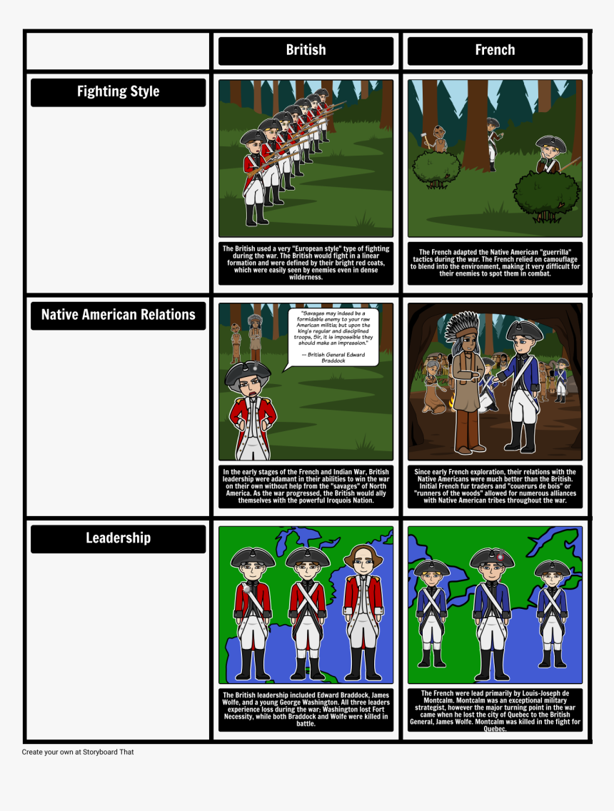 French And Indian War Cartoon Ideas, HD Png Download, Free Download