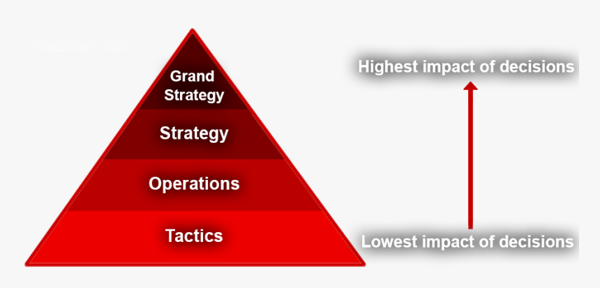 Grand Strategic Level Of War, HD Png Download, Free Download