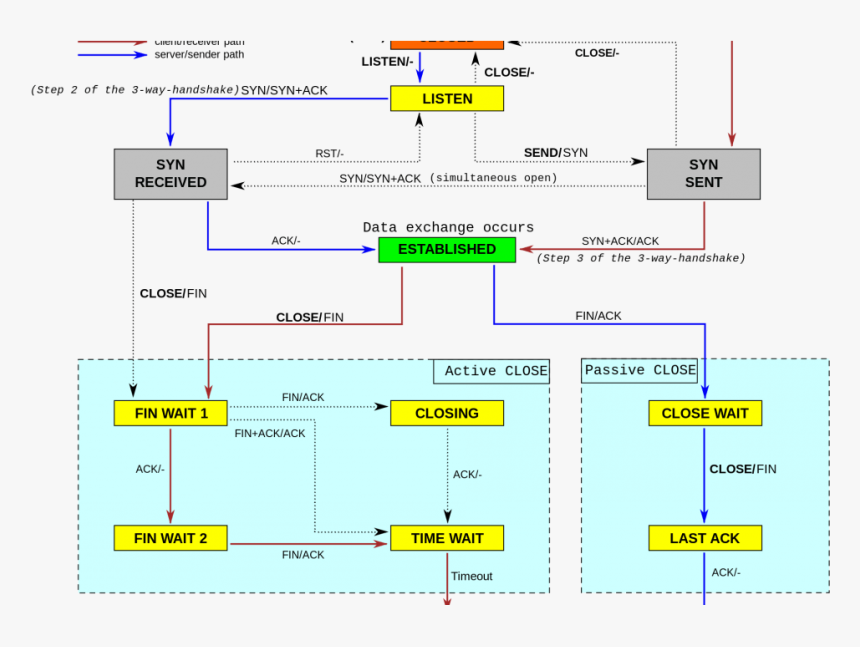 Diagram, HD Png Download, Free Download