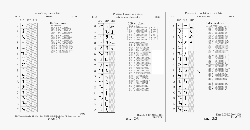 Unicode Cjk Strokes Proposal - Cjk Stroke, HD Png Download, Free Download