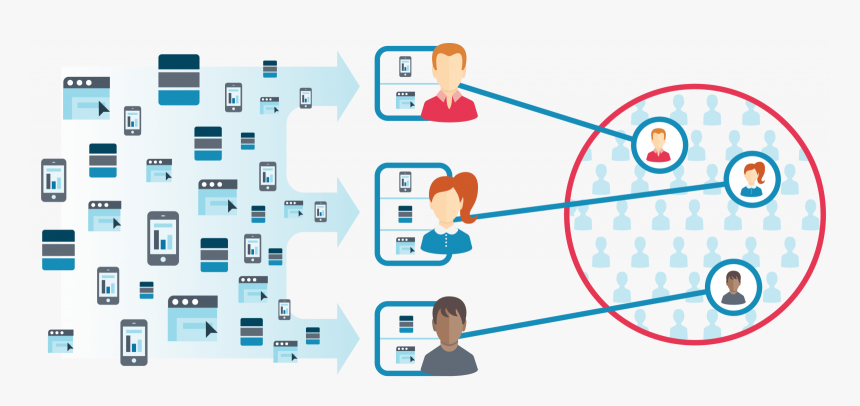 What Is An Identity Graph - Single Customer View, HD Png Download, Free Download