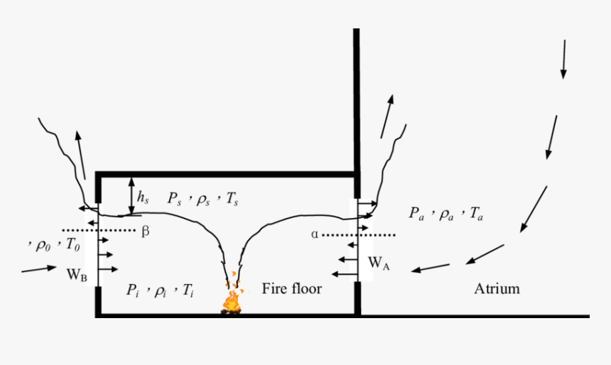 Diagram, HD Png Download, Free Download