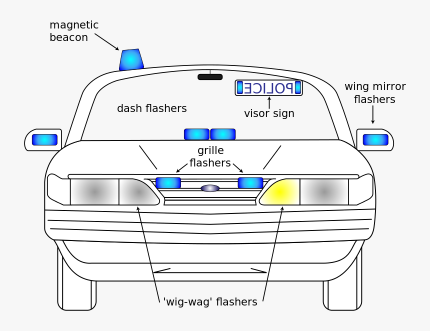 Police Car Light Diagram, HD Png Download, Free Download