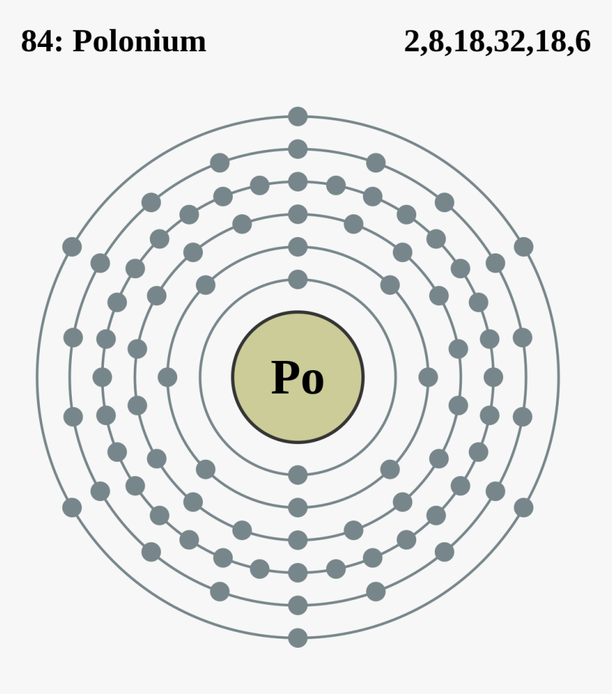 Shell Pattern Of Electrons For Gold, HD Png Download, Free Download