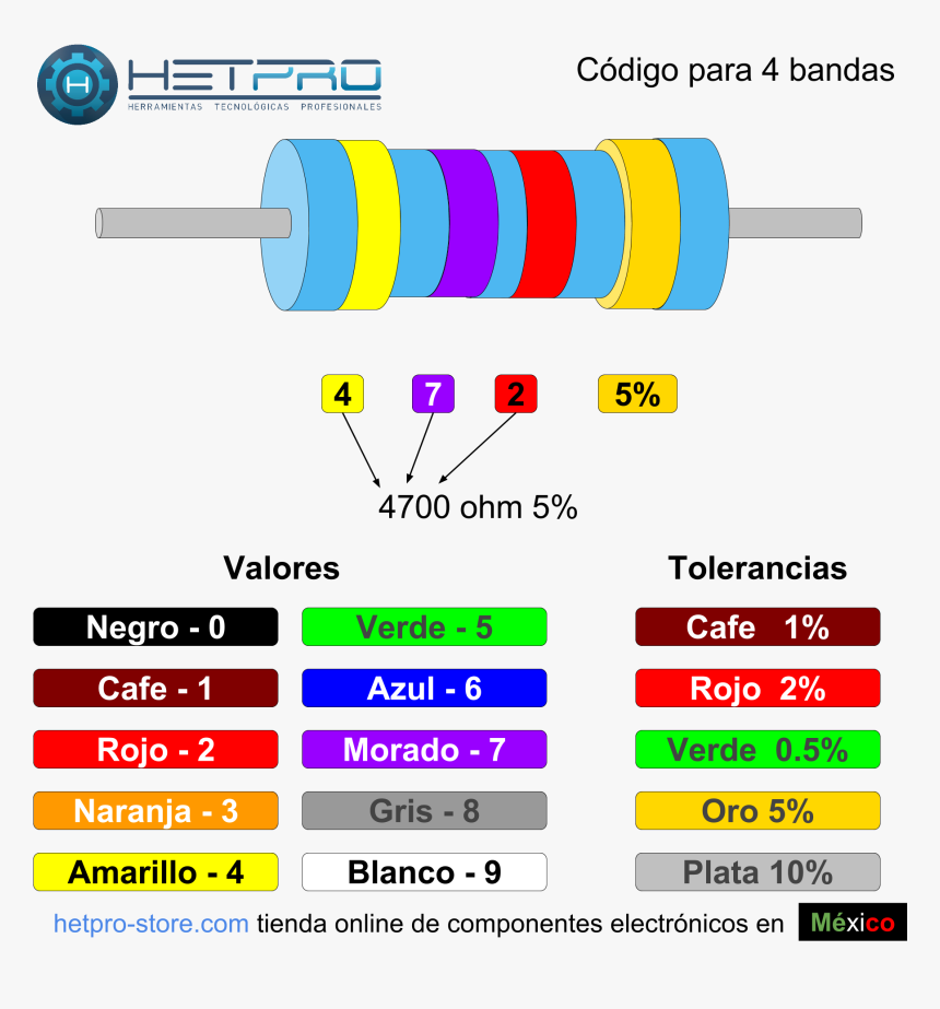 Resistencia De 1k Colores, HD Png Download, Free Download