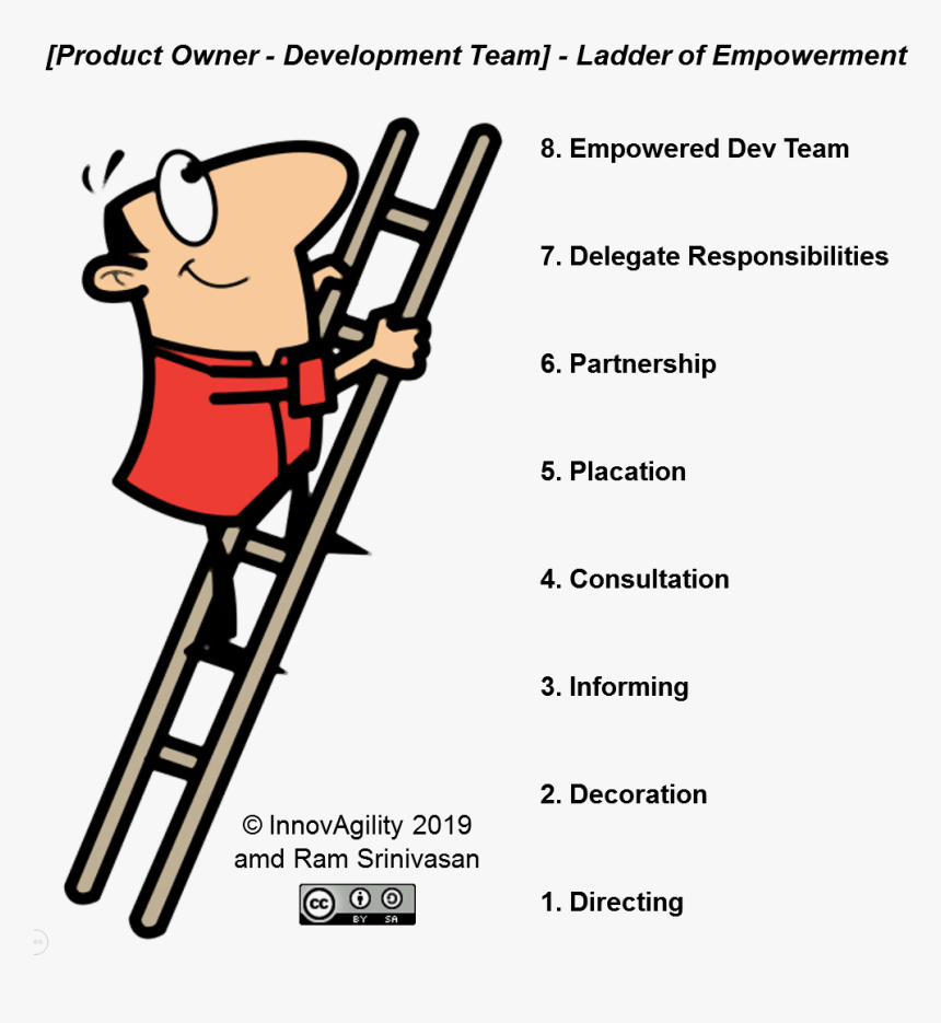 Po Devteam Ladder - Product Owner, HD Png Download, Free Download