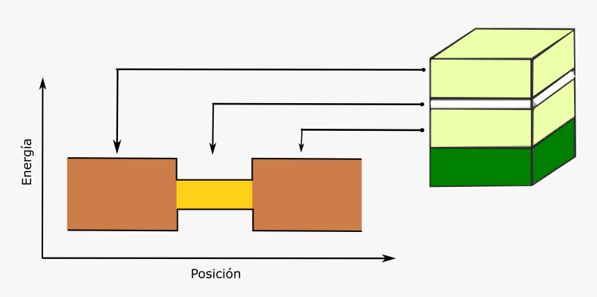 Diagram, HD Png Download, Free Download