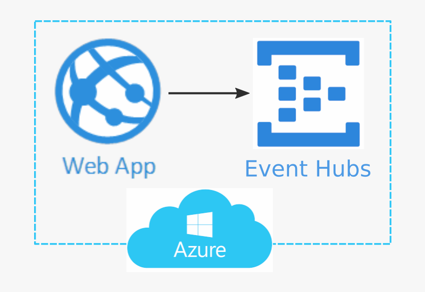 Architecture - Azure App Service With Application Gateway, HD Png Download, Free Download