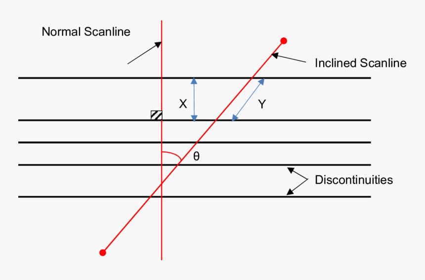 Diagram, HD Png Download, Free Download