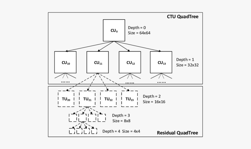 Diagram, HD Png Download, Free Download