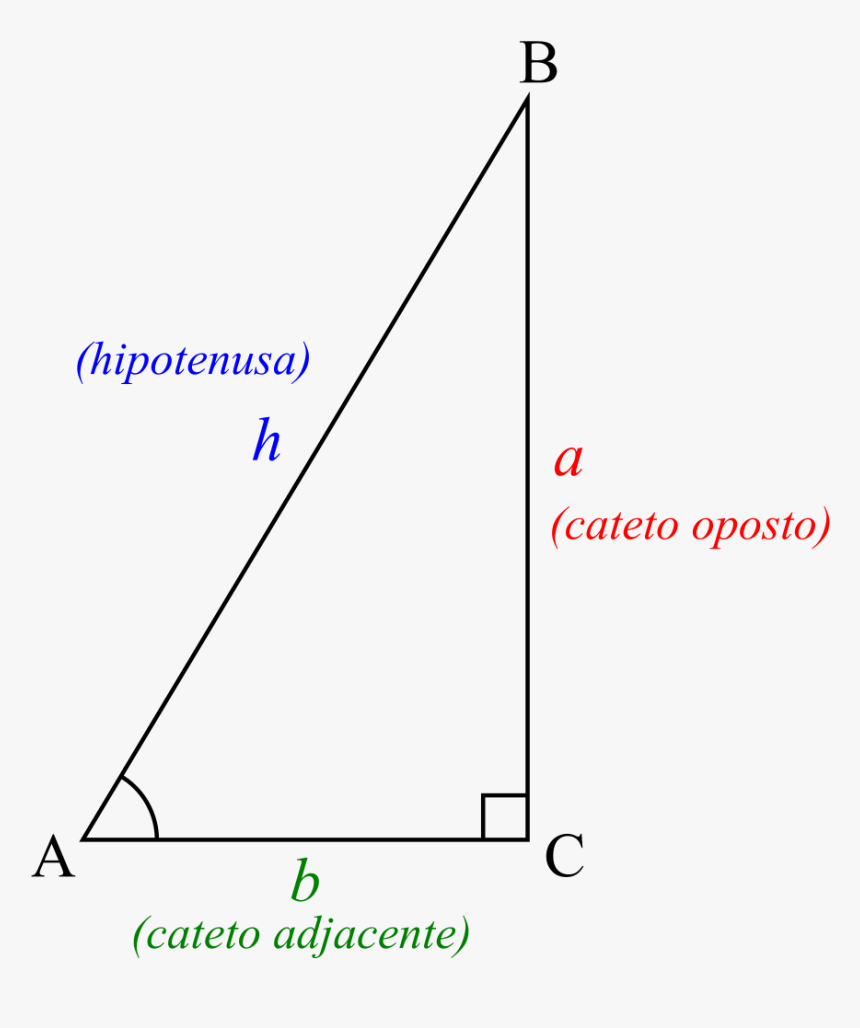 Diagram, HD Png Download, Free Download