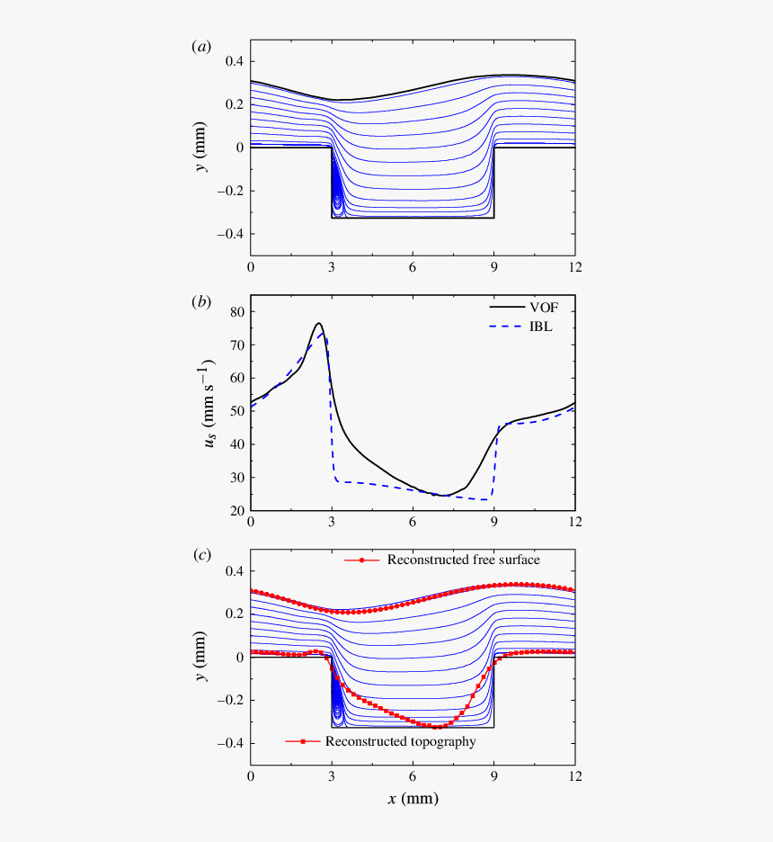 Diagram, HD Png Download, Free Download