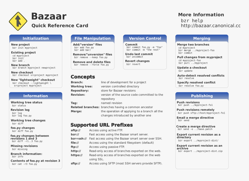 Bzr En Quick Reference - Reference Quick, HD Png Download, Free Download