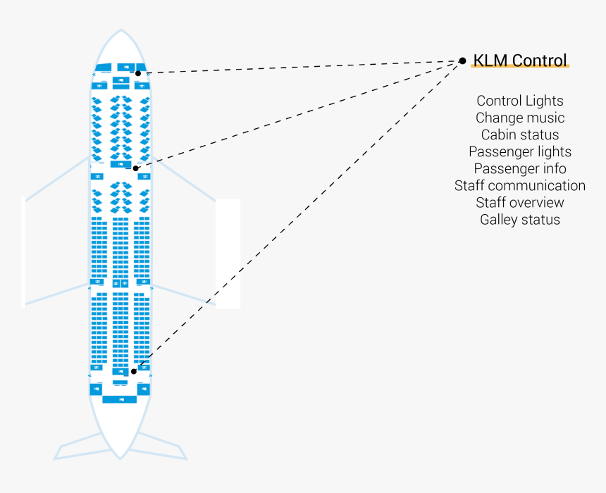 Diagram, HD Png Download, Free Download