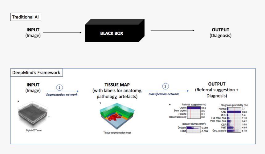 Black Box Problem, HD Png Download, Free Download