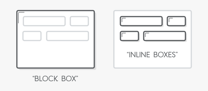 Comparison Of Block Boxes With Inline Boxes - Block Css, HD Png Download, Free Download