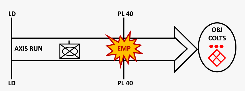 Diagram, HD Png Download, Free Download