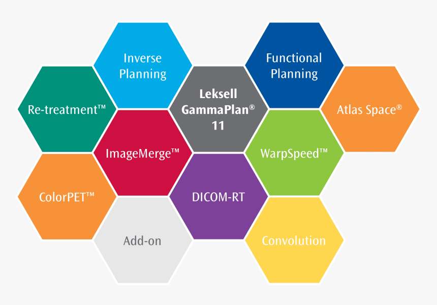 Elements Of Effective Leadership, HD Png Download, Free Download