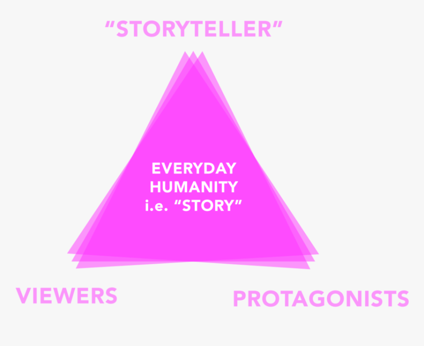 Storytelling-triangle - Johann Wolfgang Von Goethe, HD Png Download, Free Download