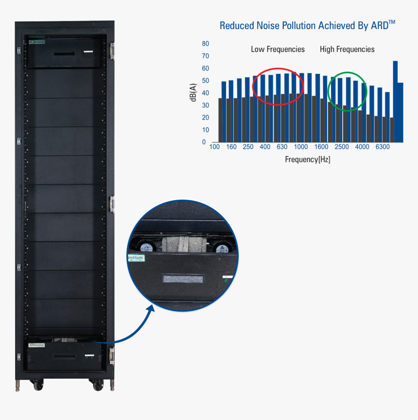 Ara™ Air Flow Characteristics - Solar Charger, HD Png Download, Free Download