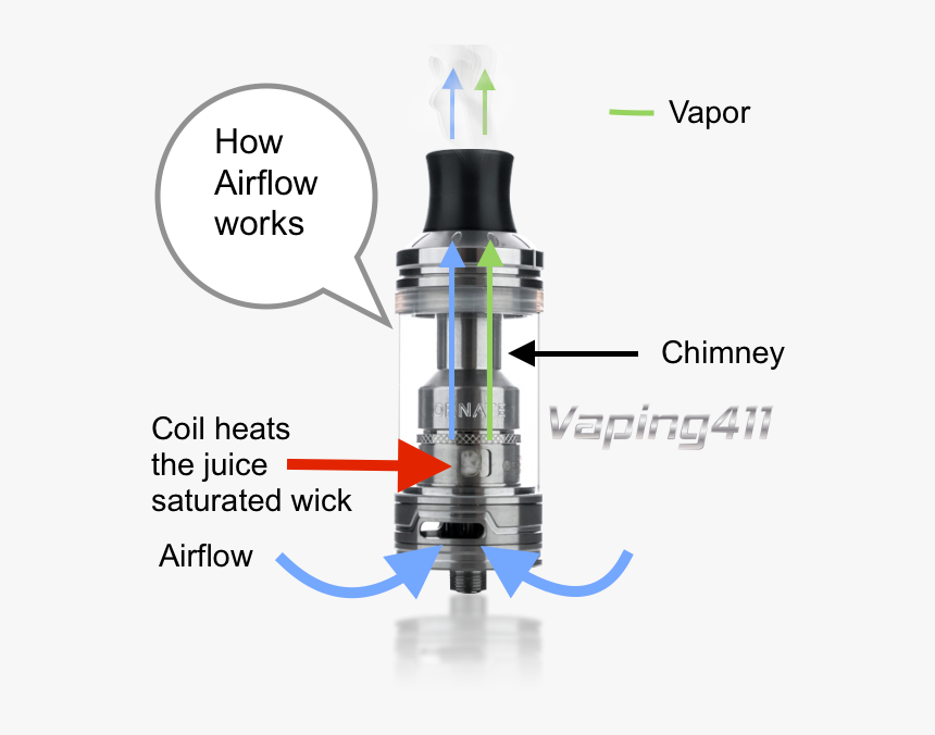 Airflow - Shower, HD Png Download, Free Download