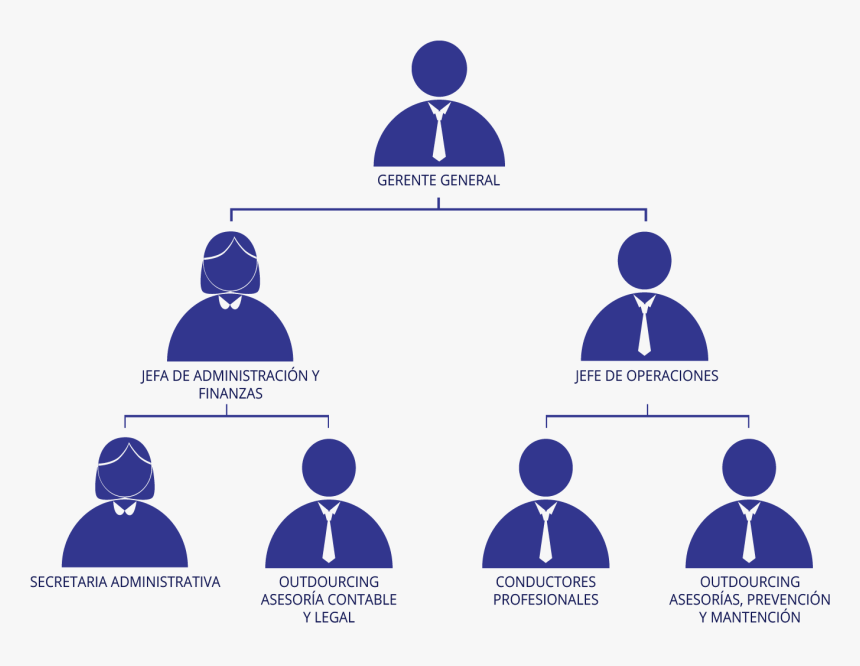 Estructura Del Departamento De Recursos Humanos, HD Png Download, Free Download