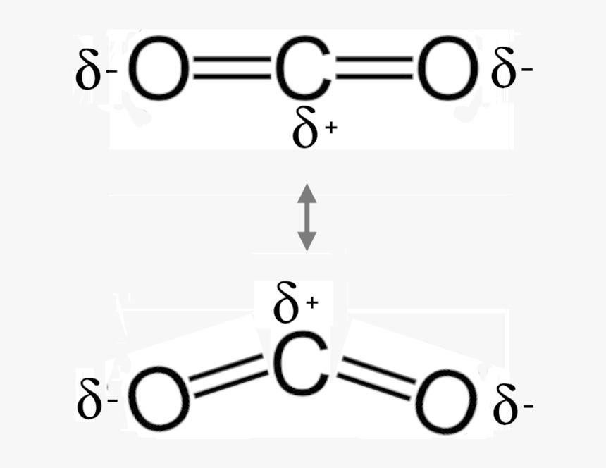 Co2 Dipole - Carbon Dioxide Induced Dipole, HD Png Download, Free Download