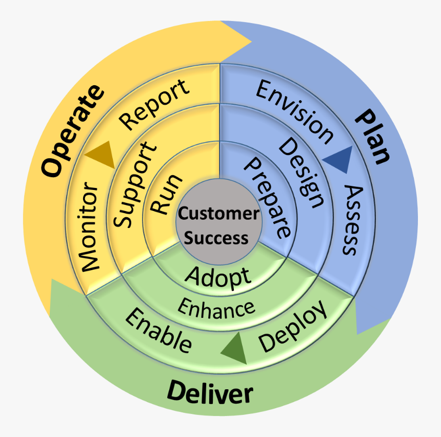 Microsoft Skype Operations Framework, HD Png Download, Free Download