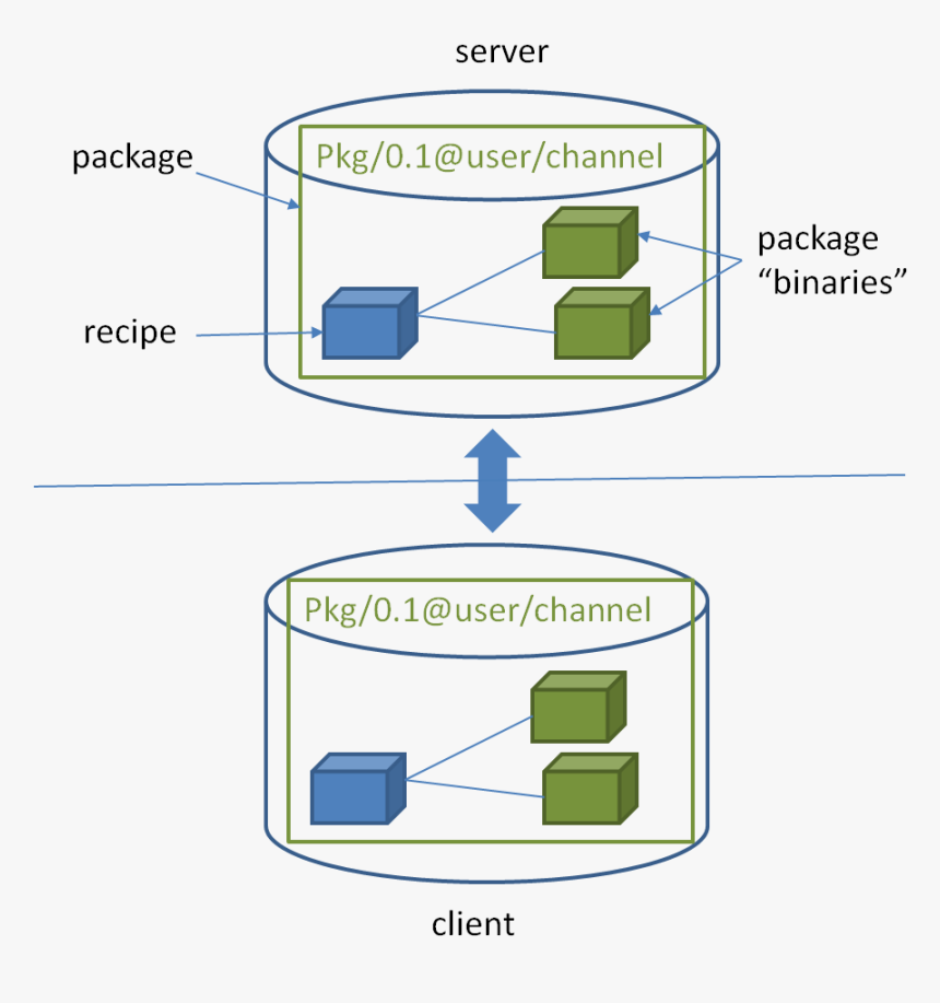 Images/conan-binary Mgmt - Conan Io Dependency Management, HD Png Download, Free Download