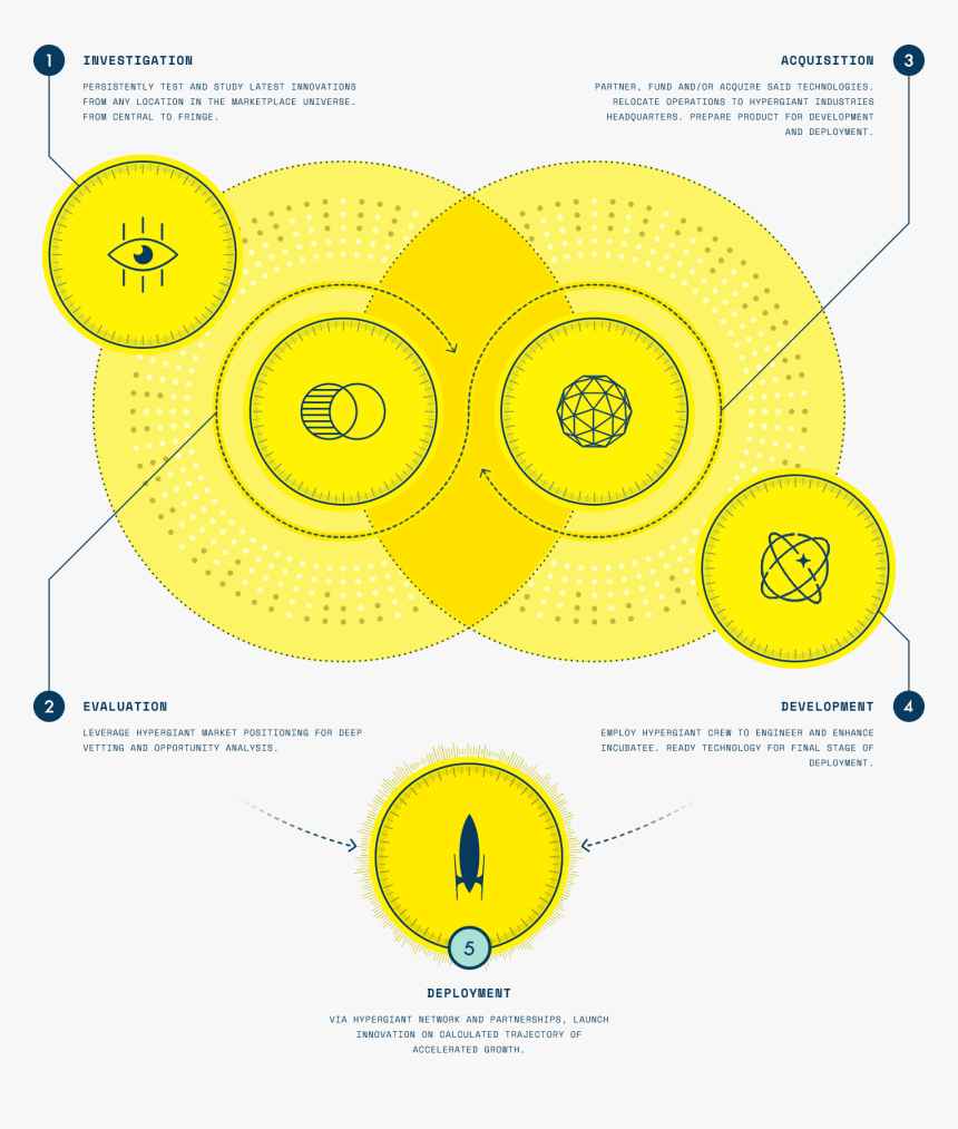 Philosphy - Circle, HD Png Download, Free Download