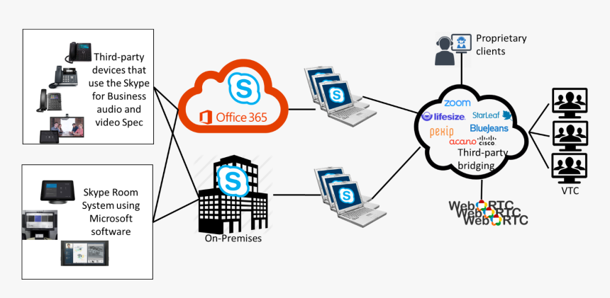 Microsoft Teams Cucm Integration, HD Png Download, Free Download