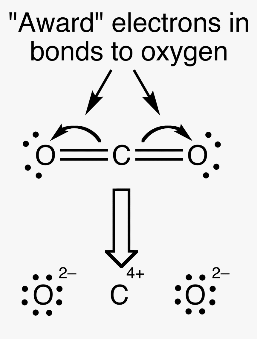 File - Co2-2 - Assigning Oxidation Numbers To Carbon Dioxide, HD Png ...
