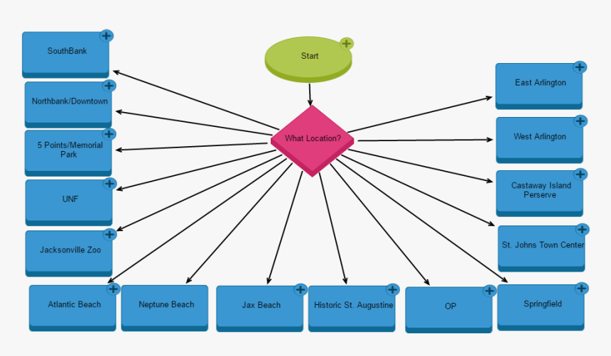 Diagram, HD Png Download, Free Download