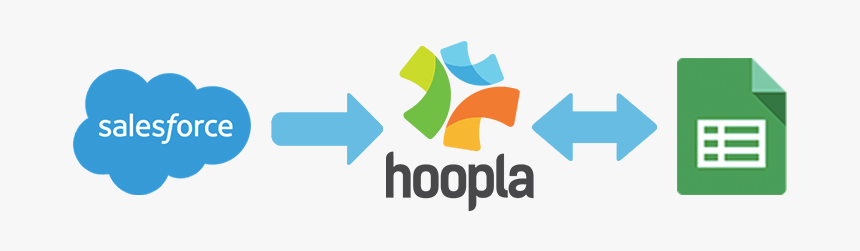 Hoopla Software, HD Png Download, Free Download