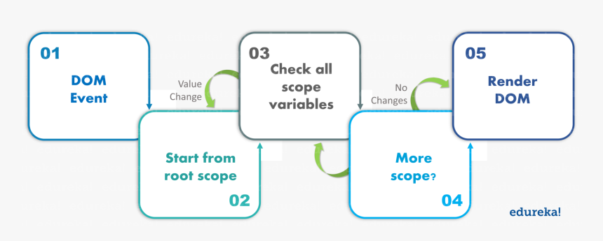 Transparent No Scope Png - Starfrit, Png Download, Free Download