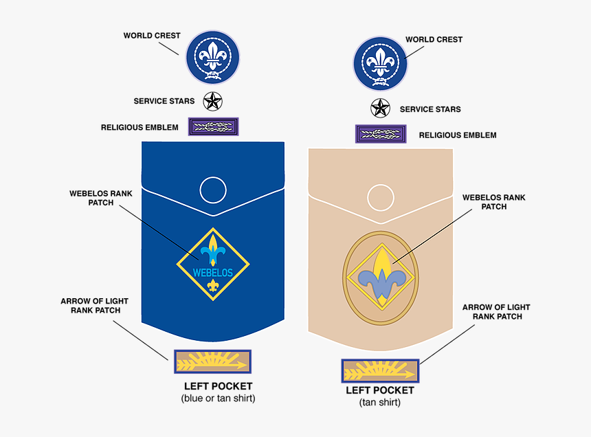 Scout Rank Patch Placement, HD Png Download, Free Download